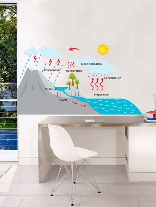 rawpockets wall decals ' rain story for learning - kid's room '  wall stickers (pvc vinyl) multicolour - 15734063 - Very Small Image - 1